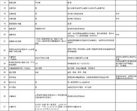 水利局办事指南数字化服务 一站式办理指引